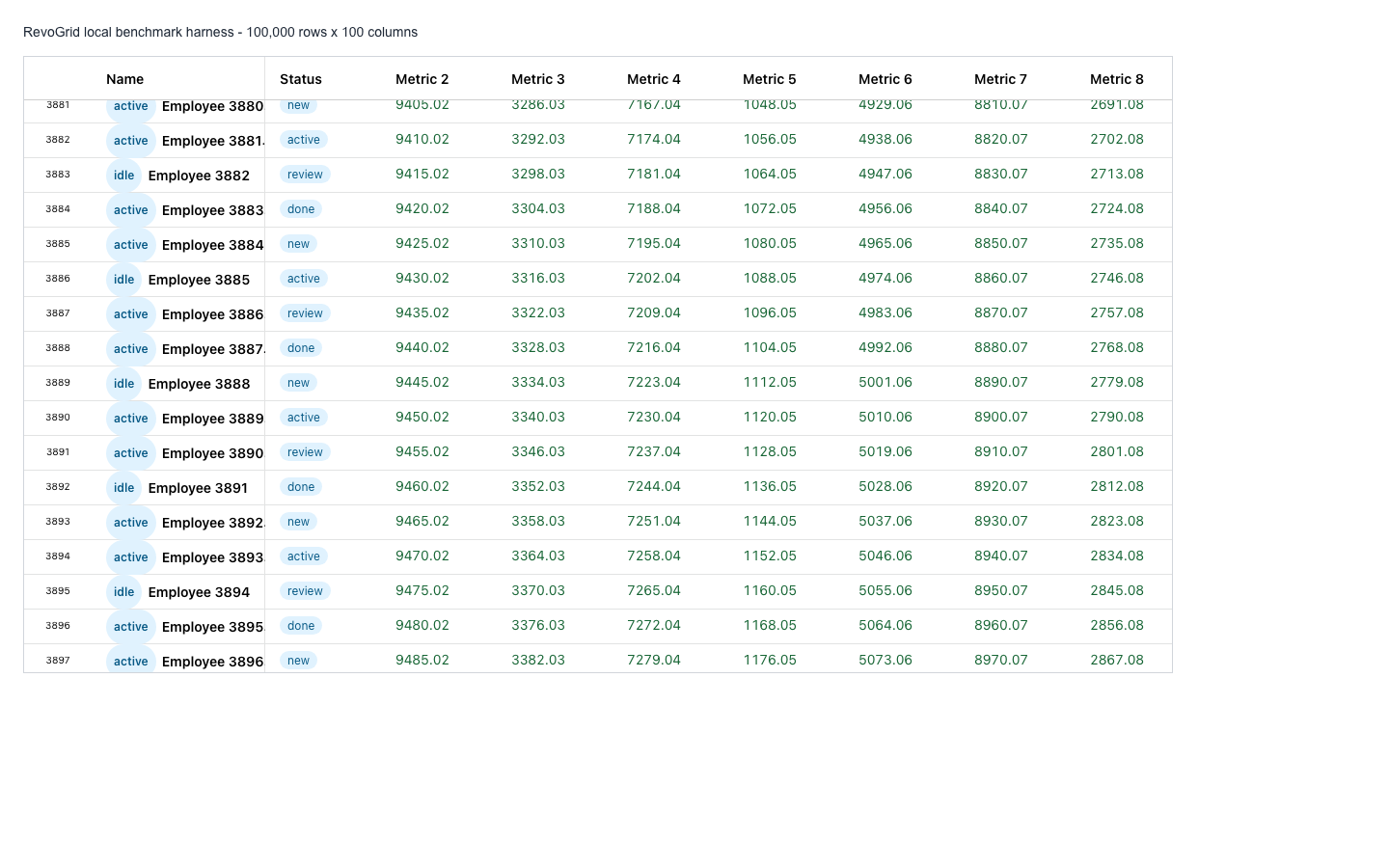 RevoGrid benchmark screenshot