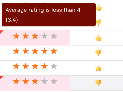 Cell Validation