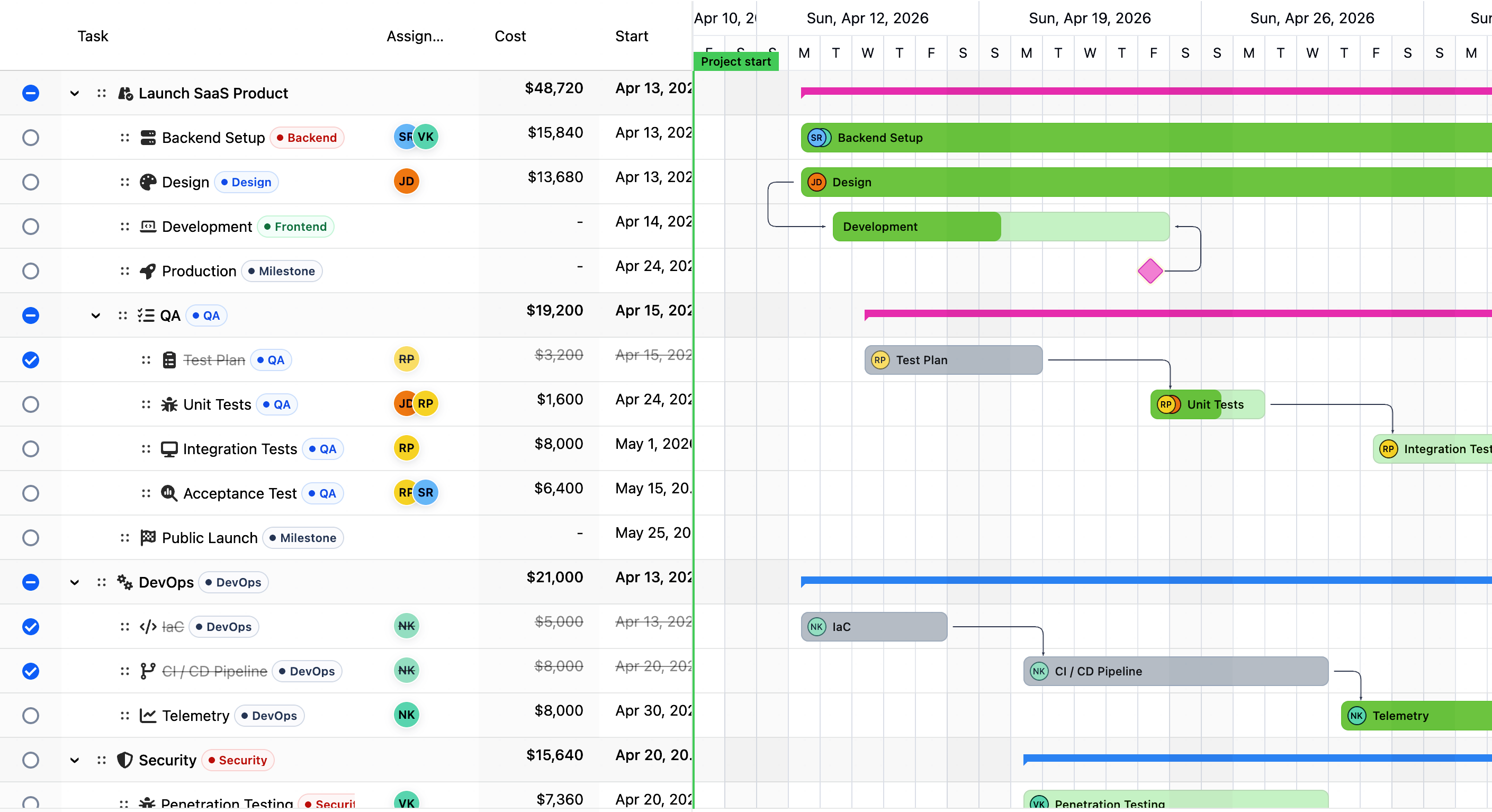 Gantt Charts