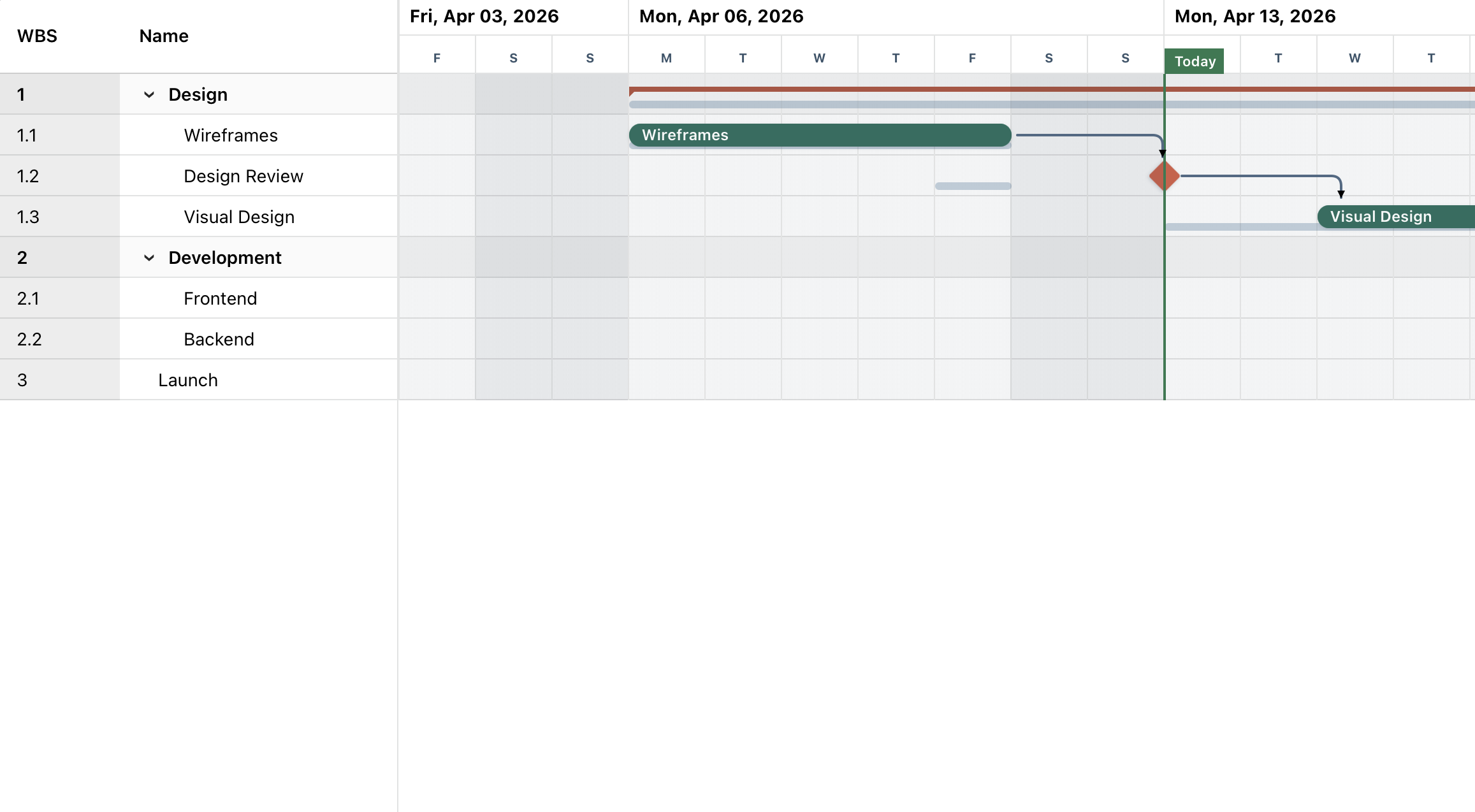 Gantt planning