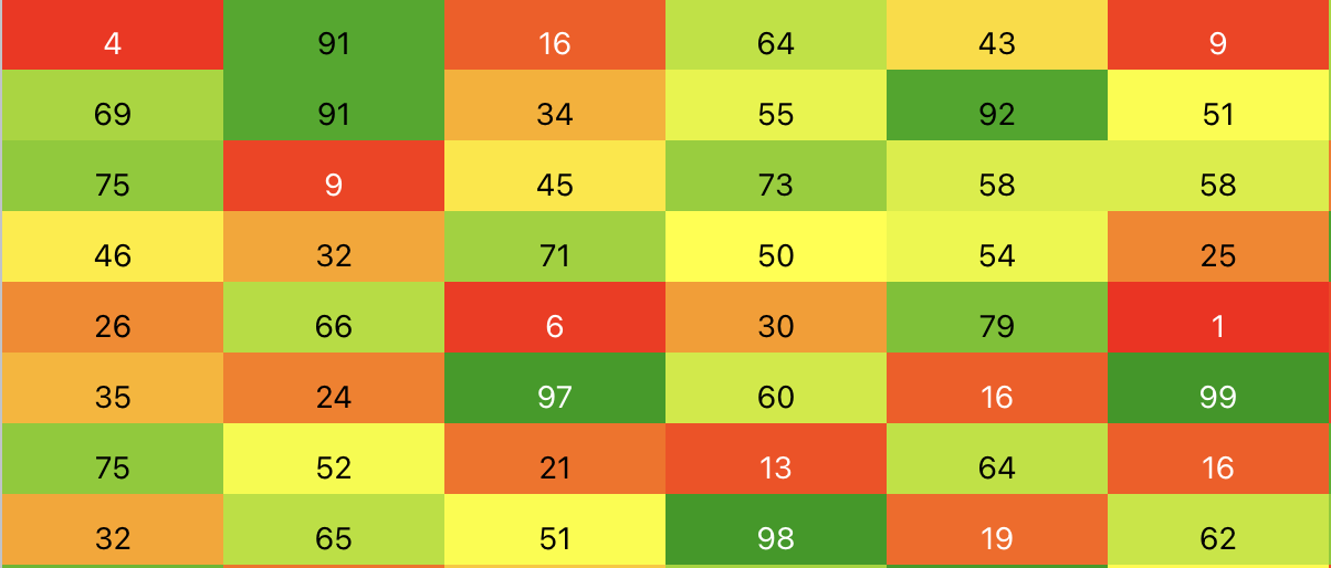 Heat&Cold Maps