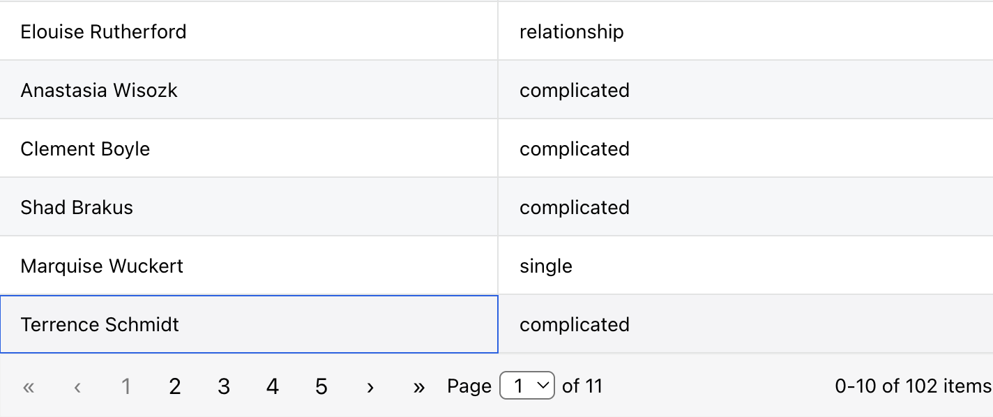 Pagination