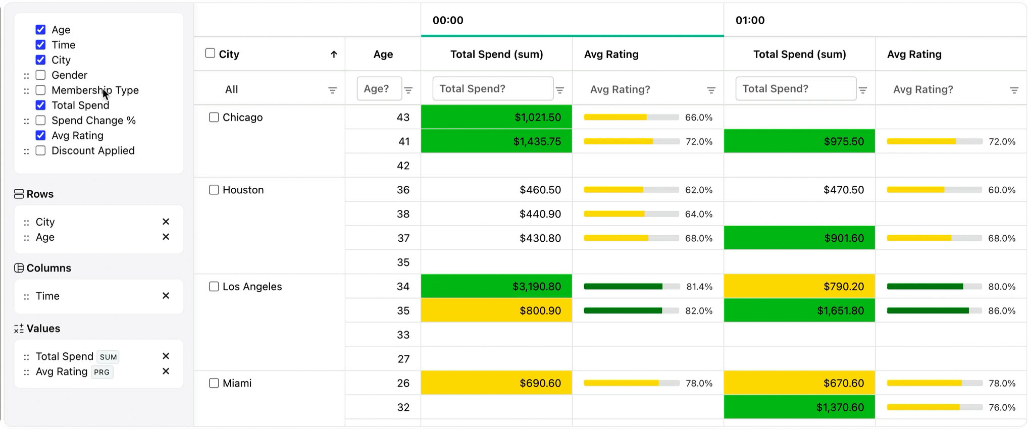 RevoGrid Pivot analytics preview