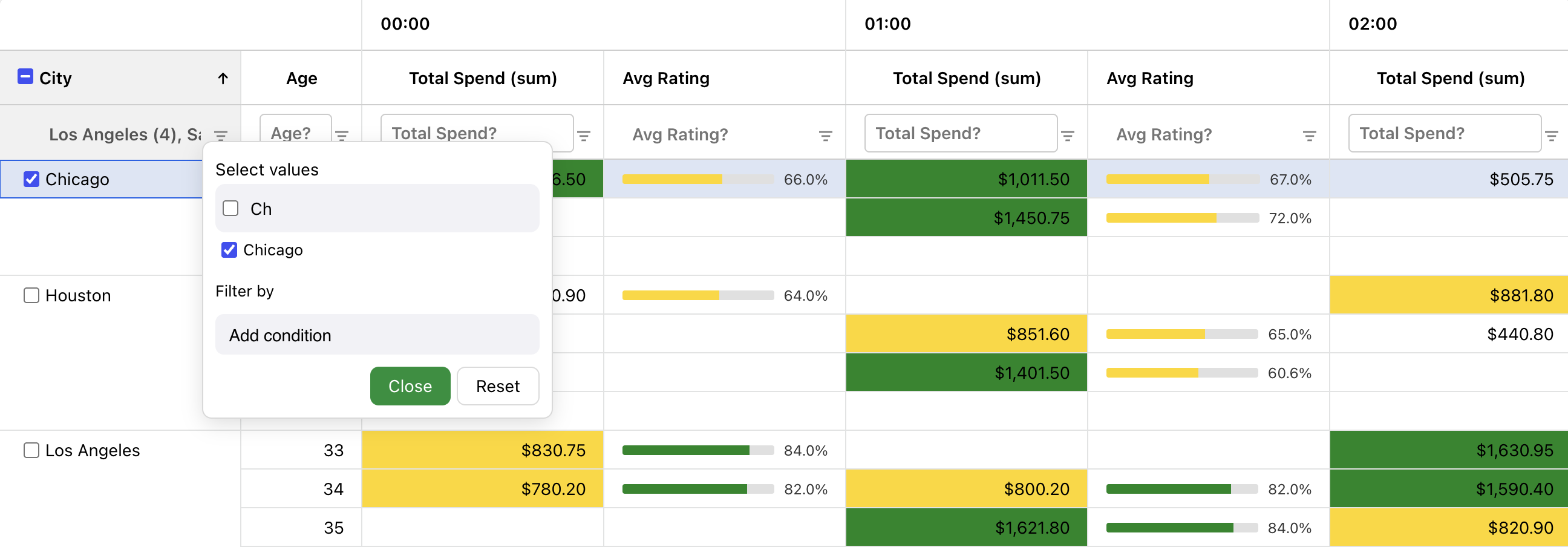Pivot Table