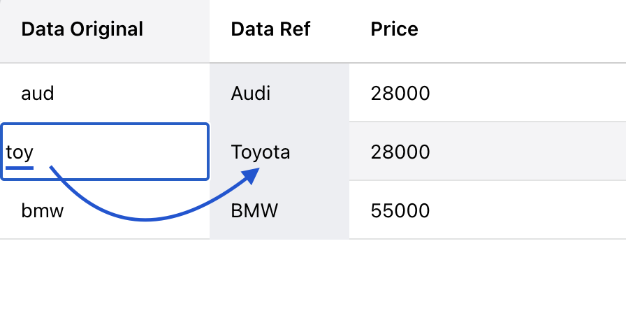 Reference Data