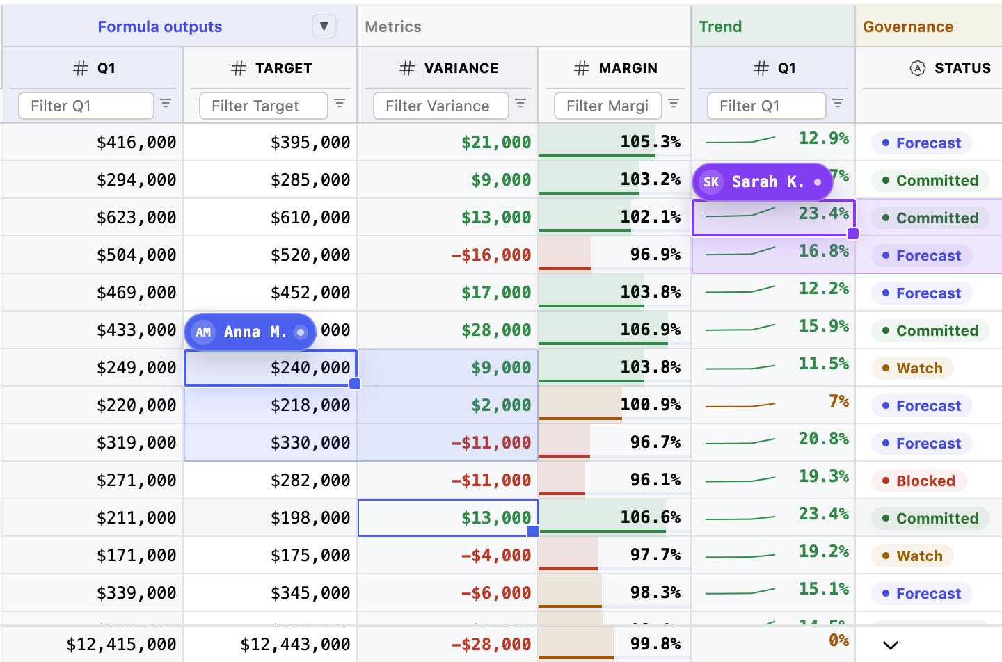 Spreadsheet workflows